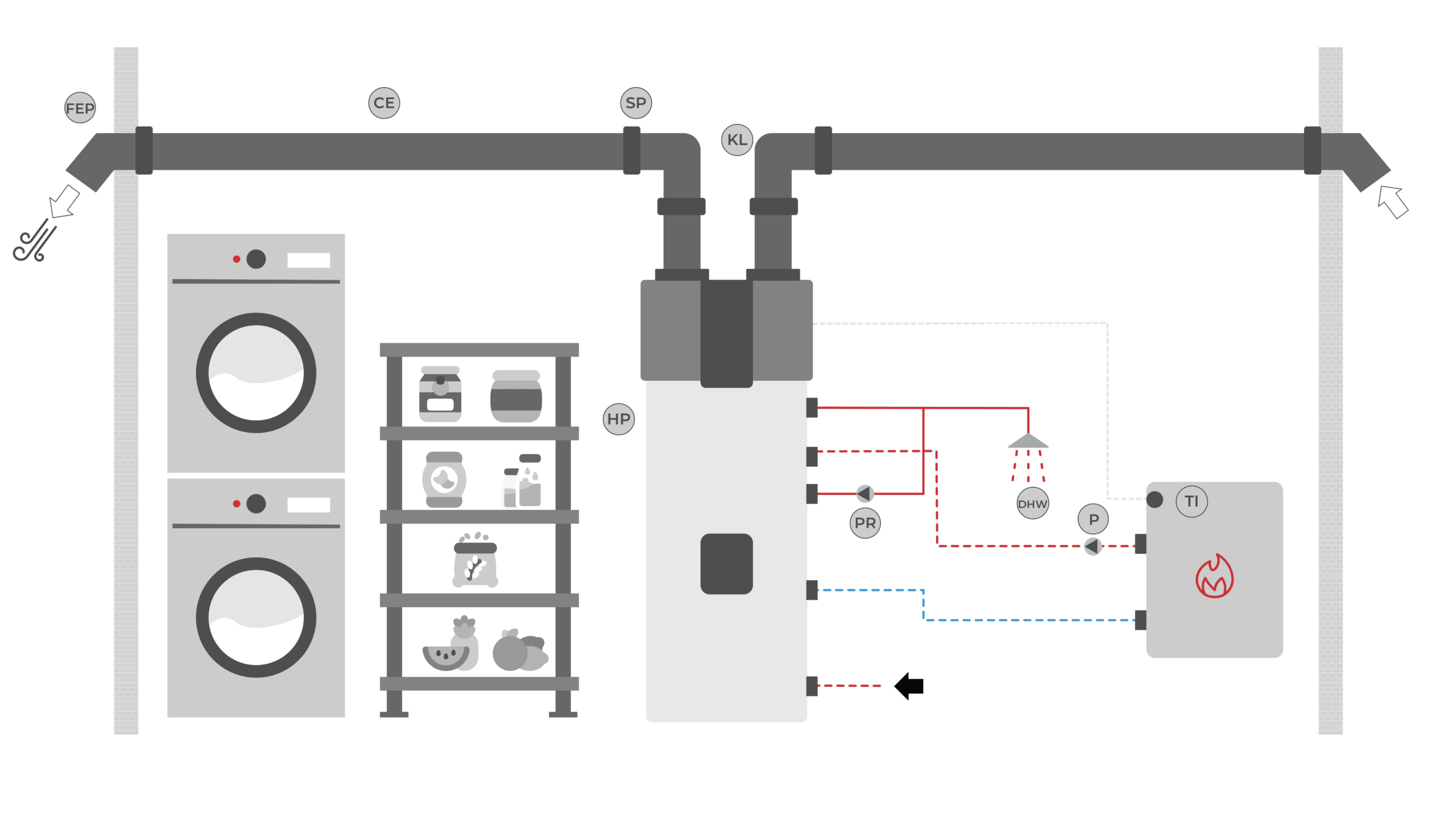 POVEZAVA S PEČJO NA BIOMASO