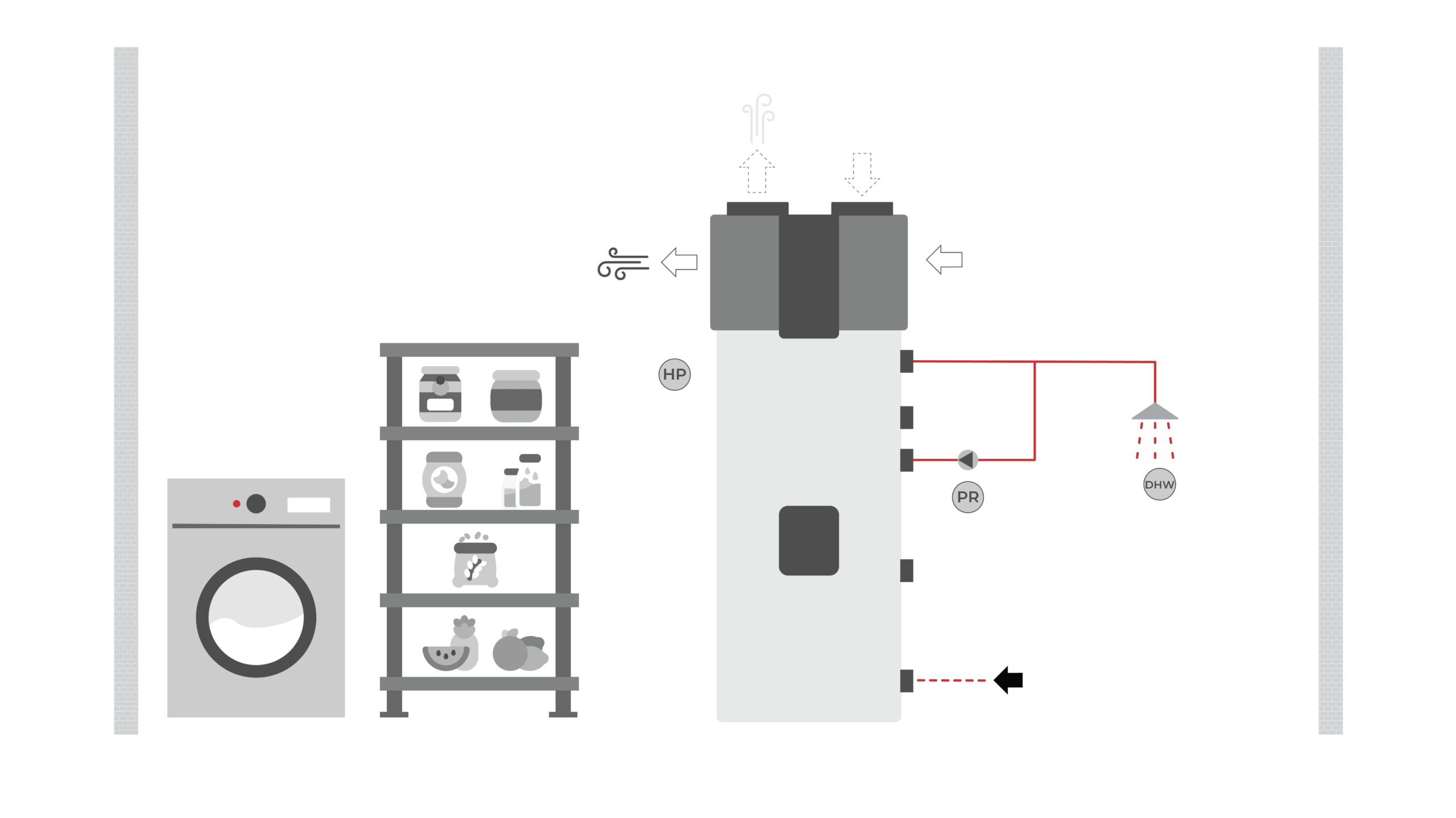 Prostorska postavitev