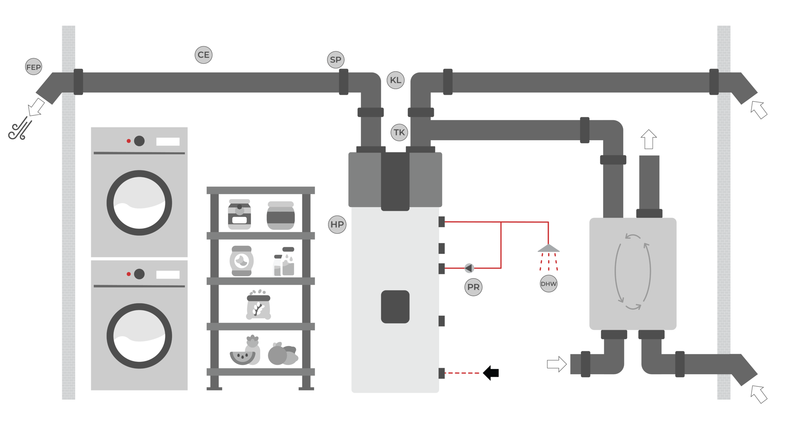 ODPADNI ZRAK IZ REKUPERACIJE 
